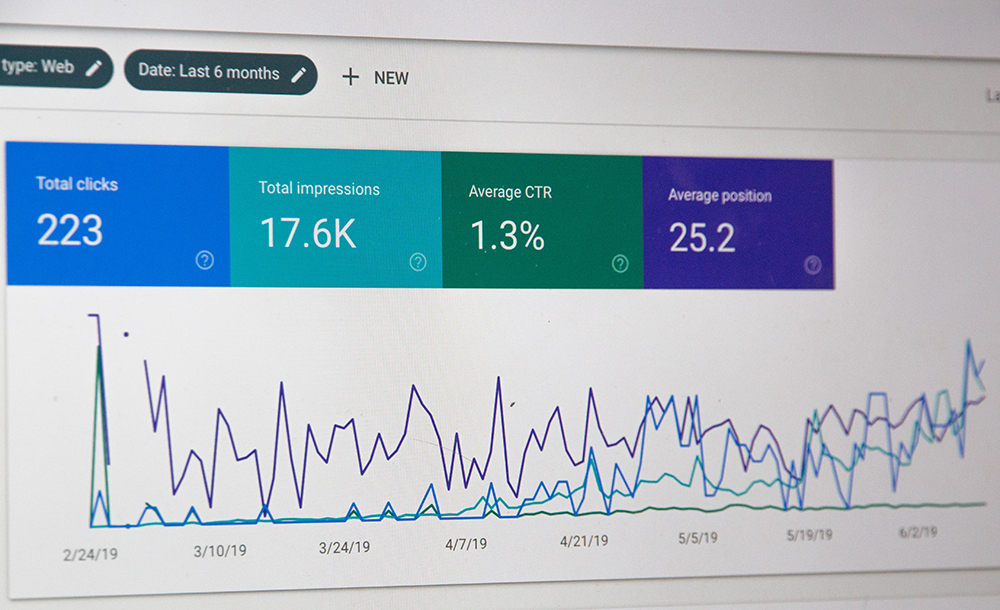 Google-analytics-forgalom-mérés